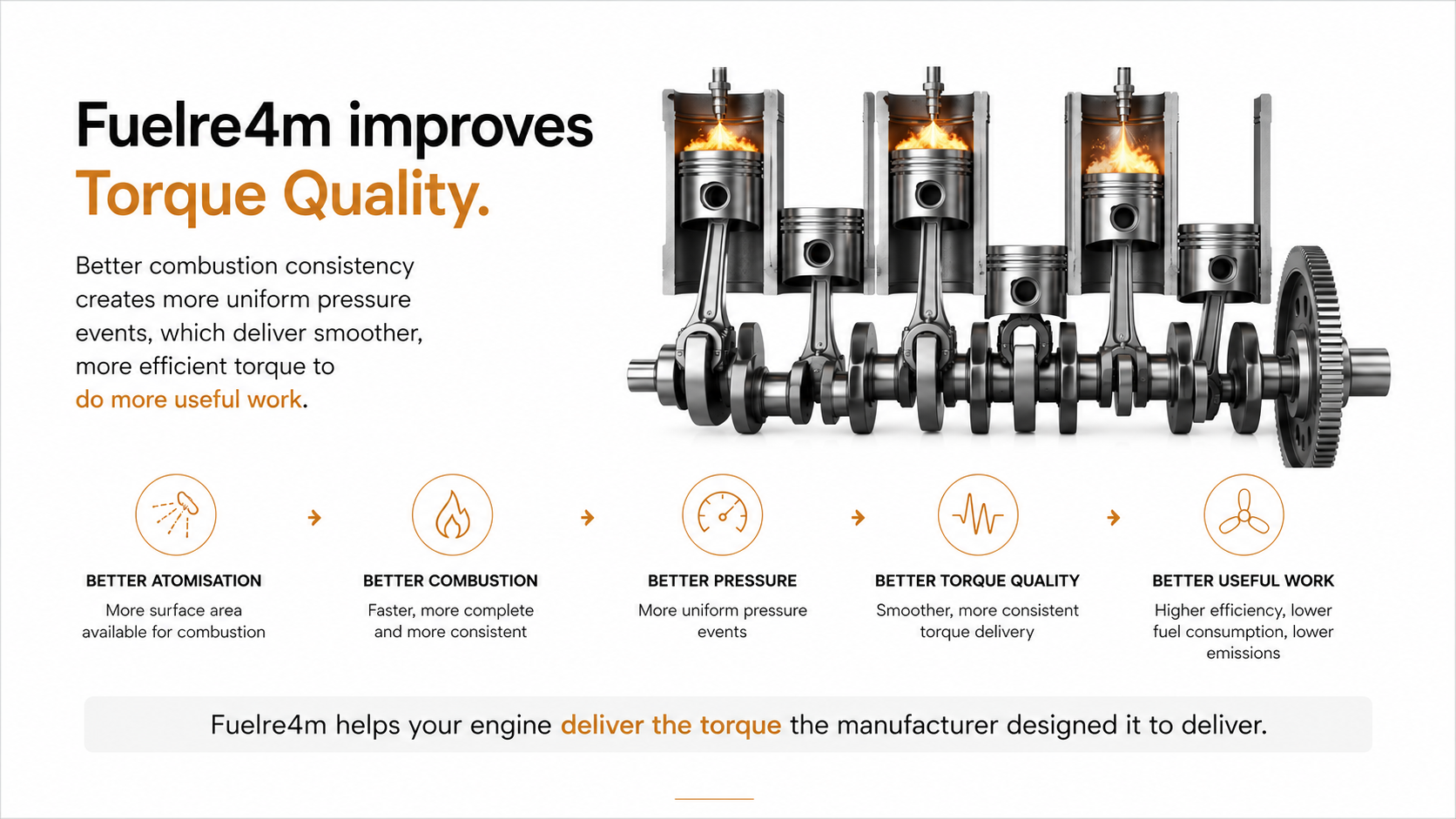 Fuelre4m improves torque quality