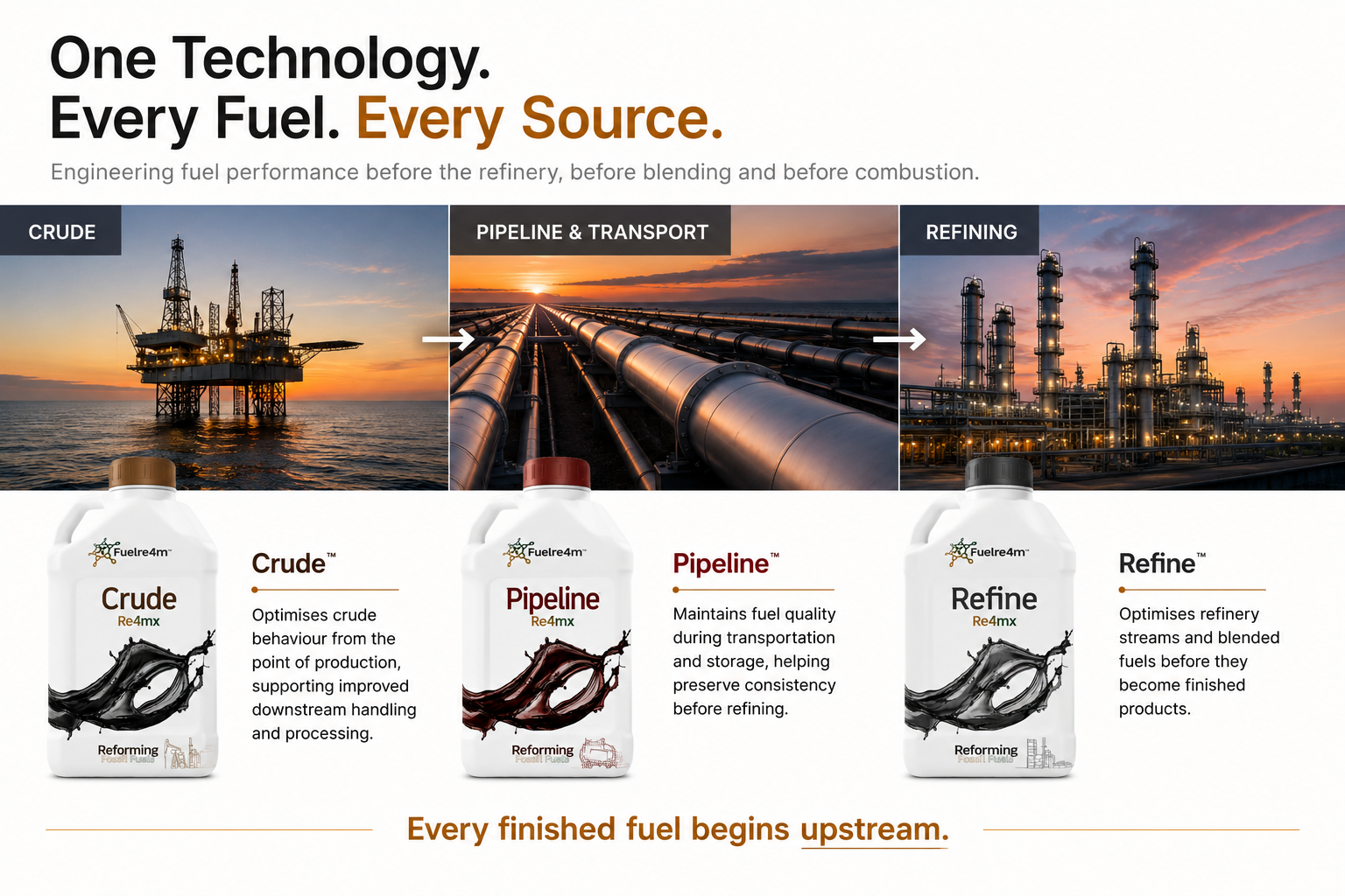 Fuelre4m product range across the fuel value chain