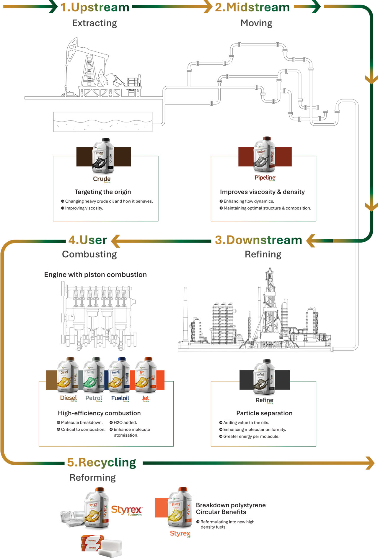 140525_Fuelre4m_Fuel Lifecycle Vert 3